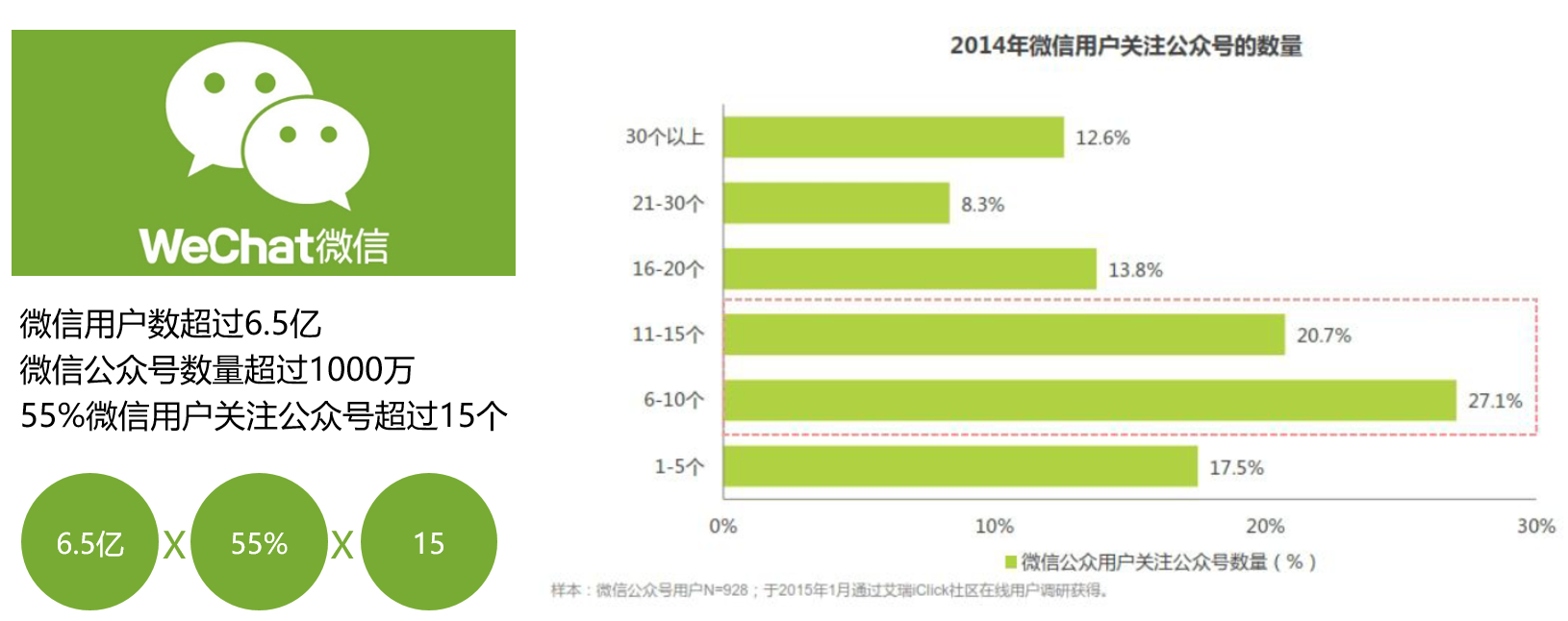 微信入口竞争激烈