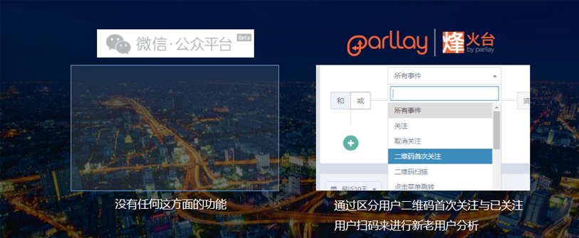 微信CRM-如何有效区分微信活跃用户