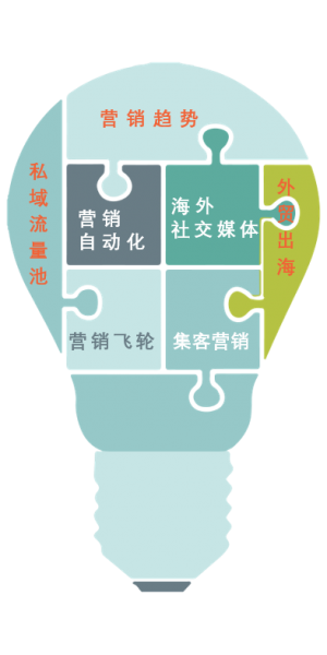 growth community growth community